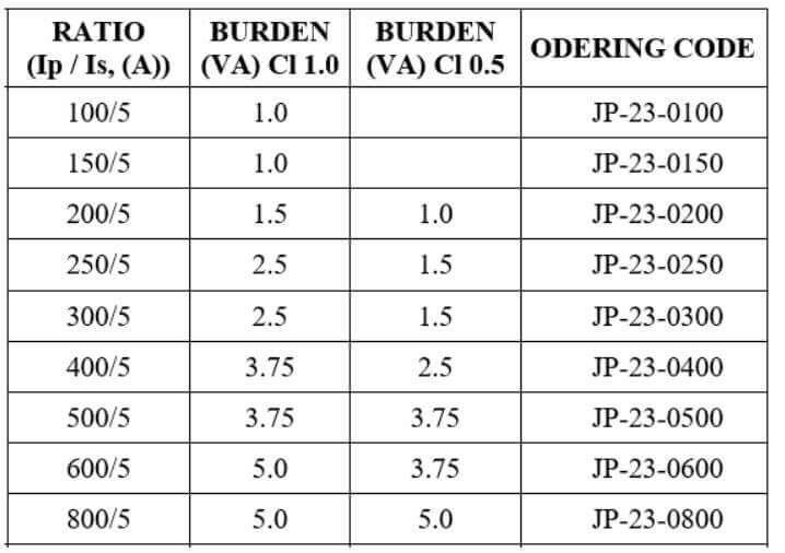 លក្ខណៈបច្ចេកទេស Splitcore CT / CT គៀបតូច / CT គៀបហើបតូច ILEC JP-23 100/1A 1.5VA