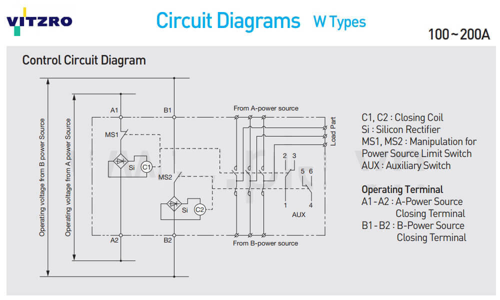 របៀបភ្ជាប់ Vitzro ATS 61W