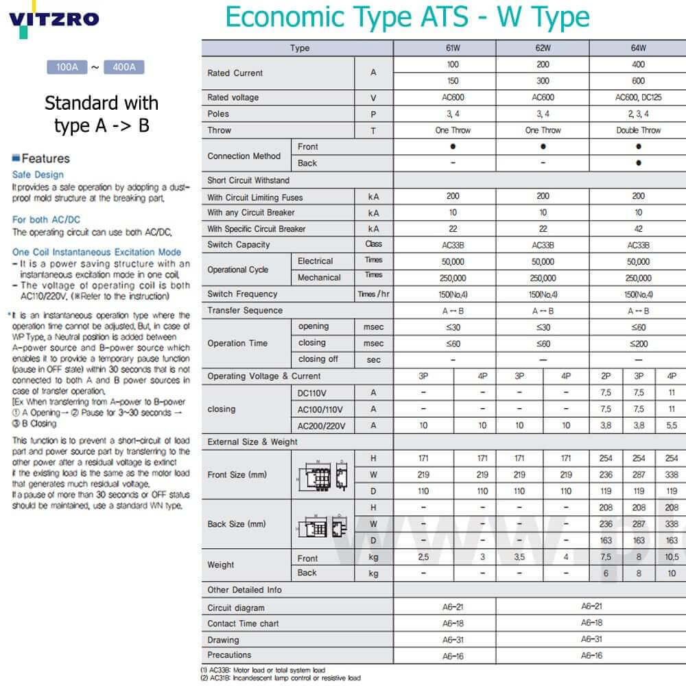 លក្ខណៈបច្ចេកទេស Vitzro ATS 61W