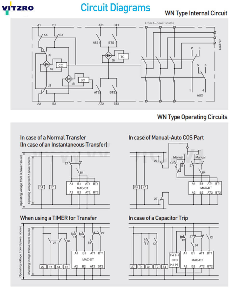 របៀបភ្ជាប់ Vitzro ATS 610WN