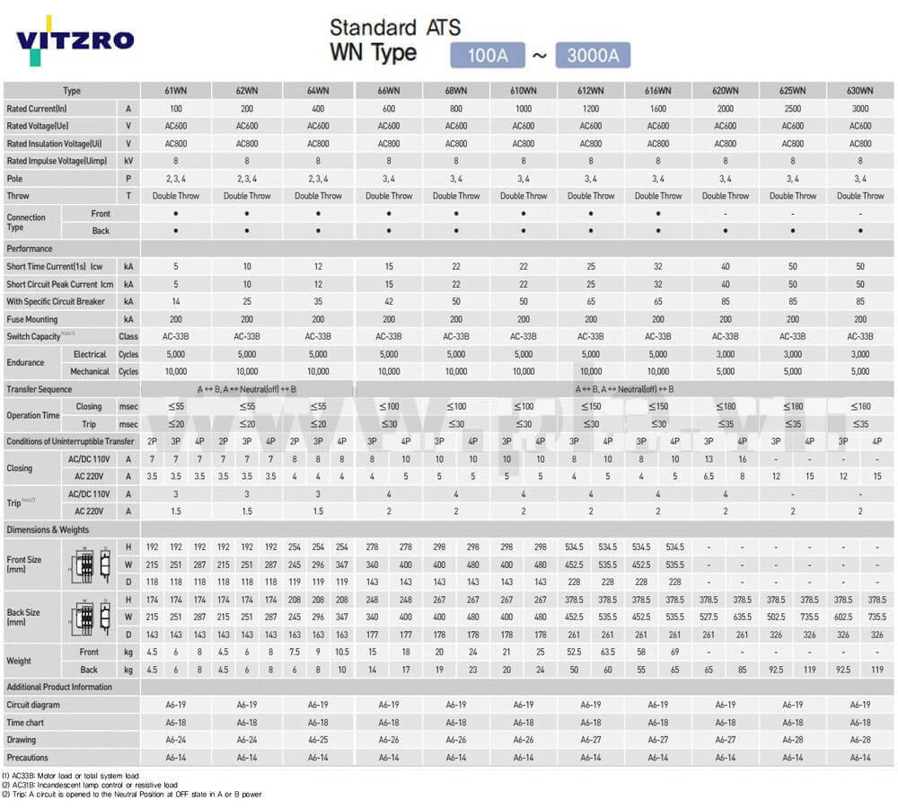 លក្ខណៈបច្ចេកទេស Vitzro ATS 610WN