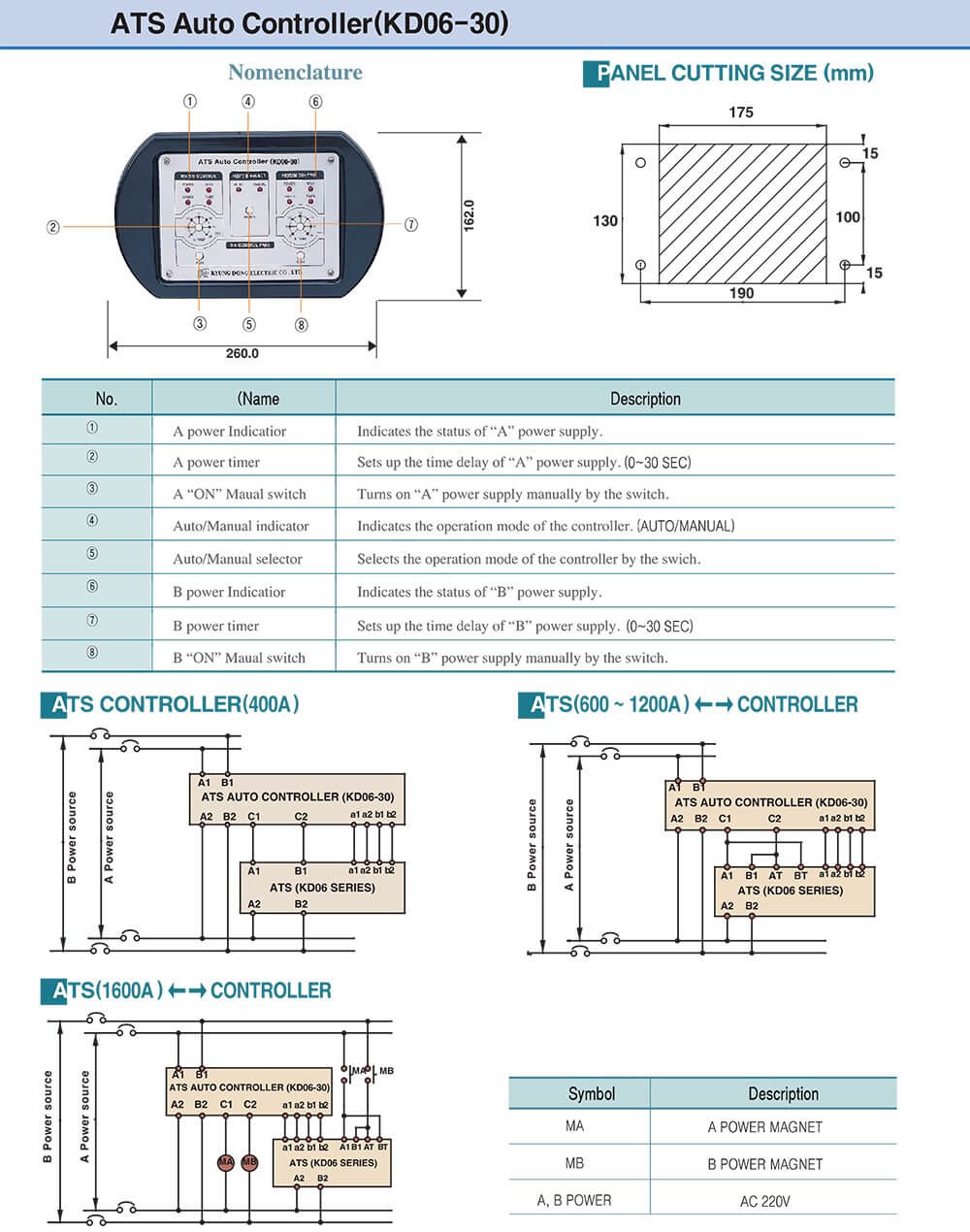 លក្ខណៈបច្ចេកទេស Bộ điều khiển KyungDong KD06-30 16A