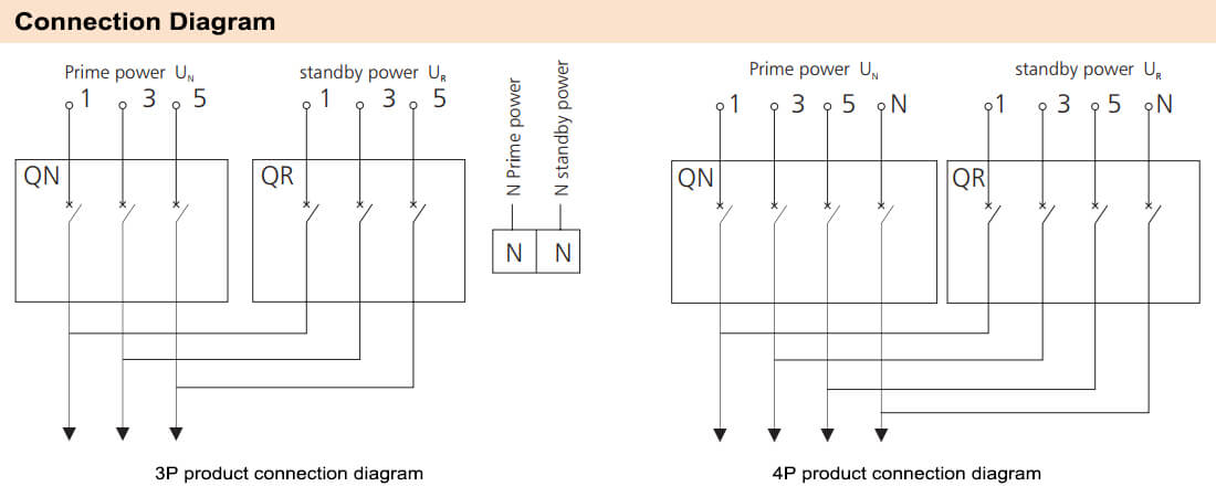 Cách đấu nối ATS Chint NZ7-630H/3 500A