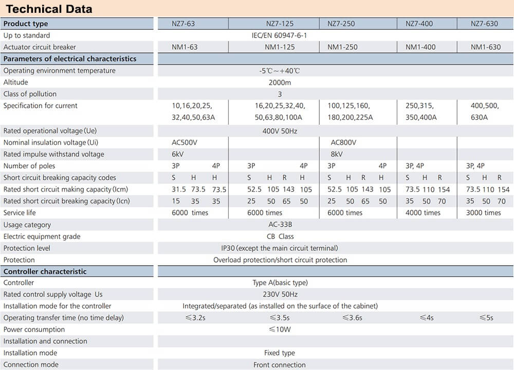 Thông số kỹ thuật ATS Chint NZ7-630H/3 500A