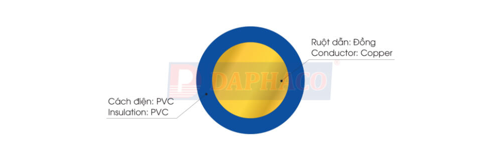 Cấu trúc cáp Daphaco ĐƠN 12/10 : Dây đơn cứng 1 lõi, ruột đồng 0,6/1 kV