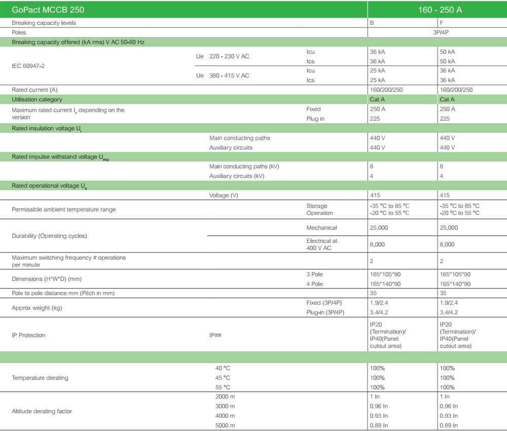 លក្ខណៈបច្ចេកទេស : MCCB GoPact G25F4A250