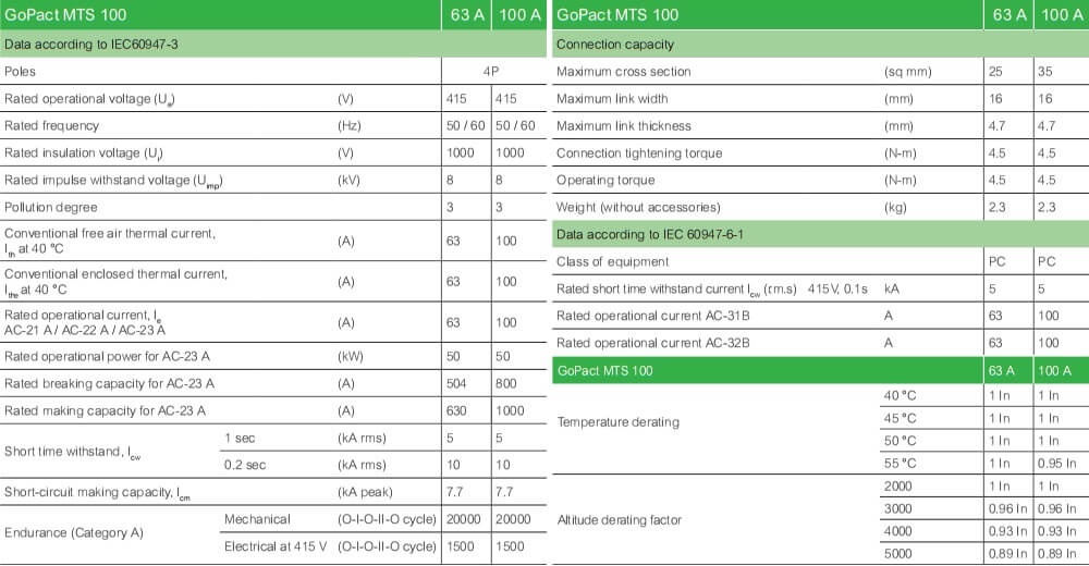 លក្ខណៈបច្ចេកទេស : MTS GoPact GM10D4N1004BEE