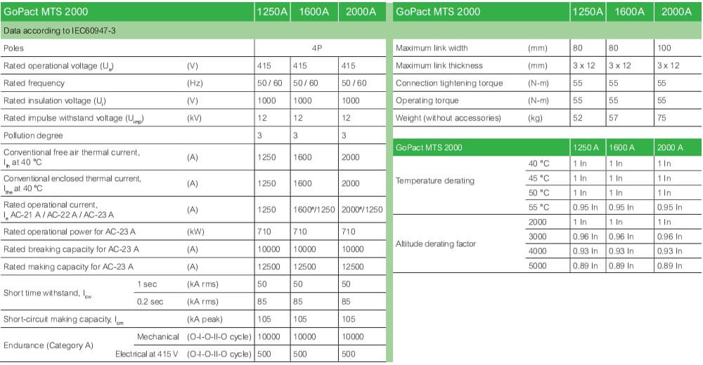 លក្ខណៈបច្ចេកទេស : MTS GoPact GM2AD4N16H4BEE