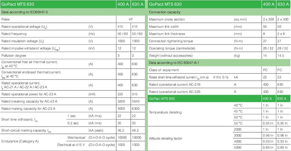 លក្ខណៈបច្ចេកទេស : MTS GoPact GM63D4N6304BEE