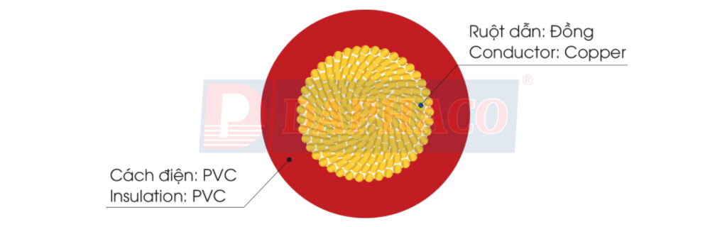 Cấu trúc cáp Lion VCm-185 - 0.6/1 kV : Dây điện dân dụng VCm - 0,6/1 kV