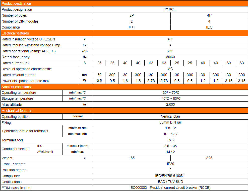 លក្ខណៈបច្ចេកទេស specifications Lovato P1RC4P63AC030 ( RCCB )