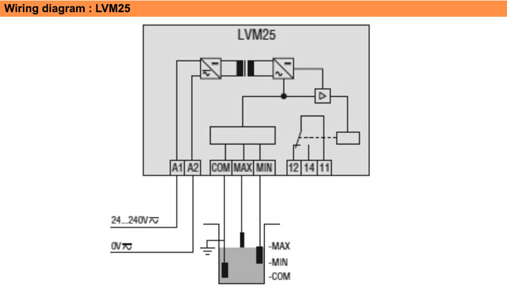 ដ្យាក្រាមតភ្ជាប់ : Lovato relay LVM25240